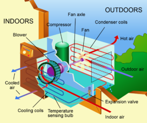 heating and cooling Troy NC ac repair Troy NC, furnace repair Troy NC,  hvac installation Troy NC